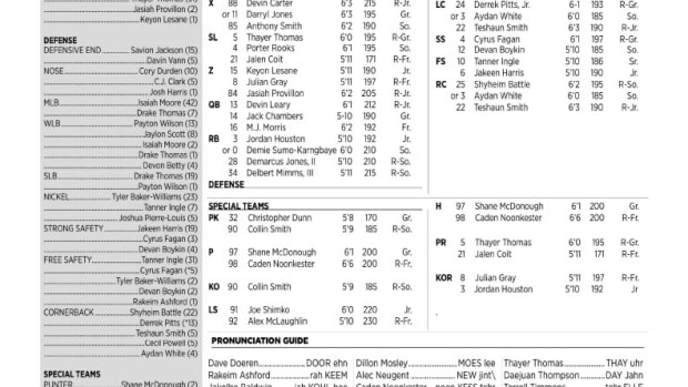 Depth Chart1024_1